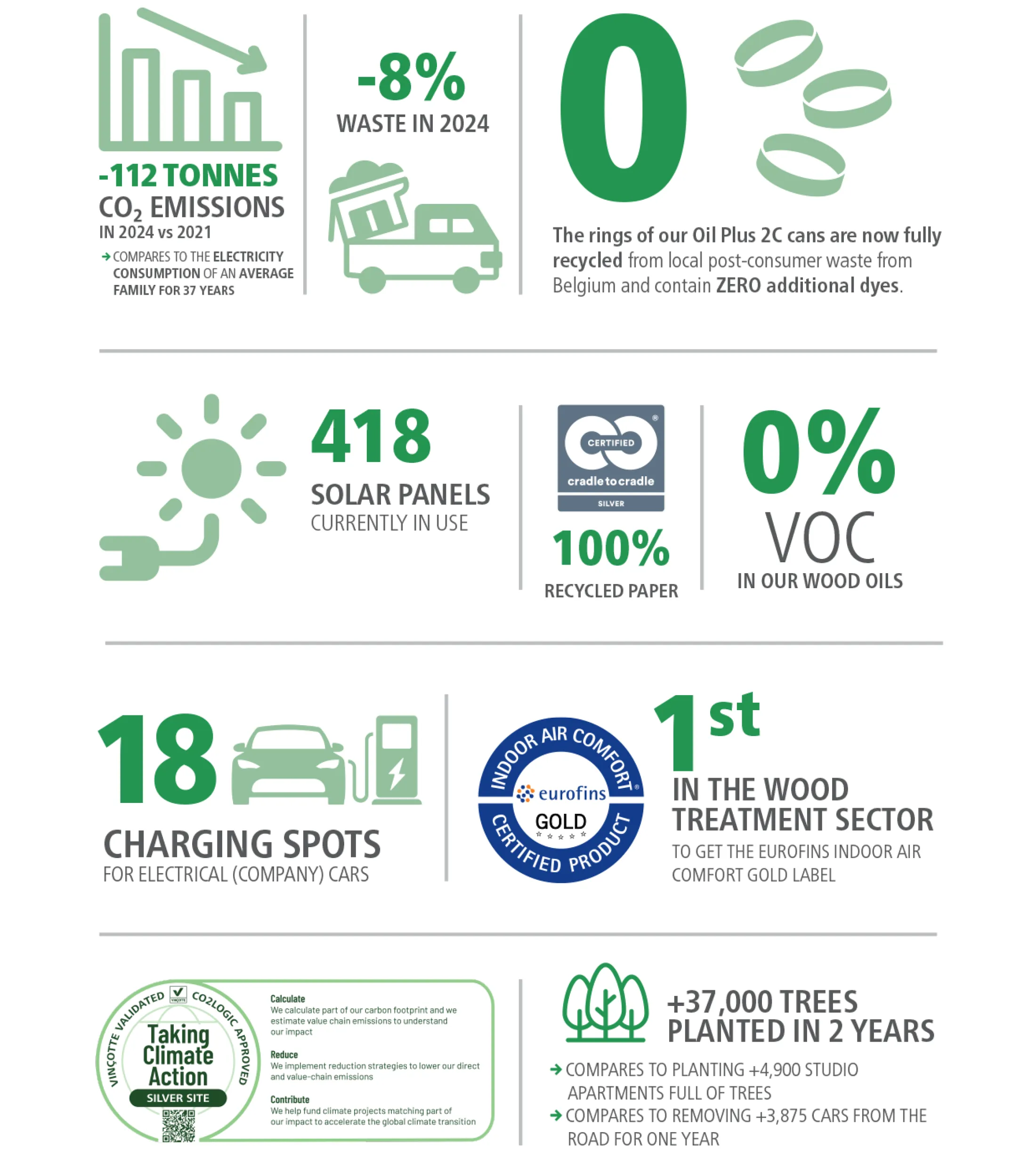 Info graphic